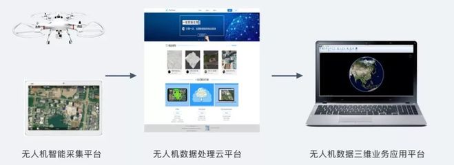 海陆空地理信息技术装备跨进新时代 引领地理数据采集与处理的革命性变革