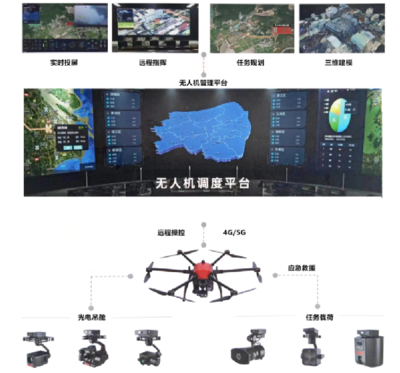 无人机赋能智慧城市管理 地理数据采集与处理行业解决方案