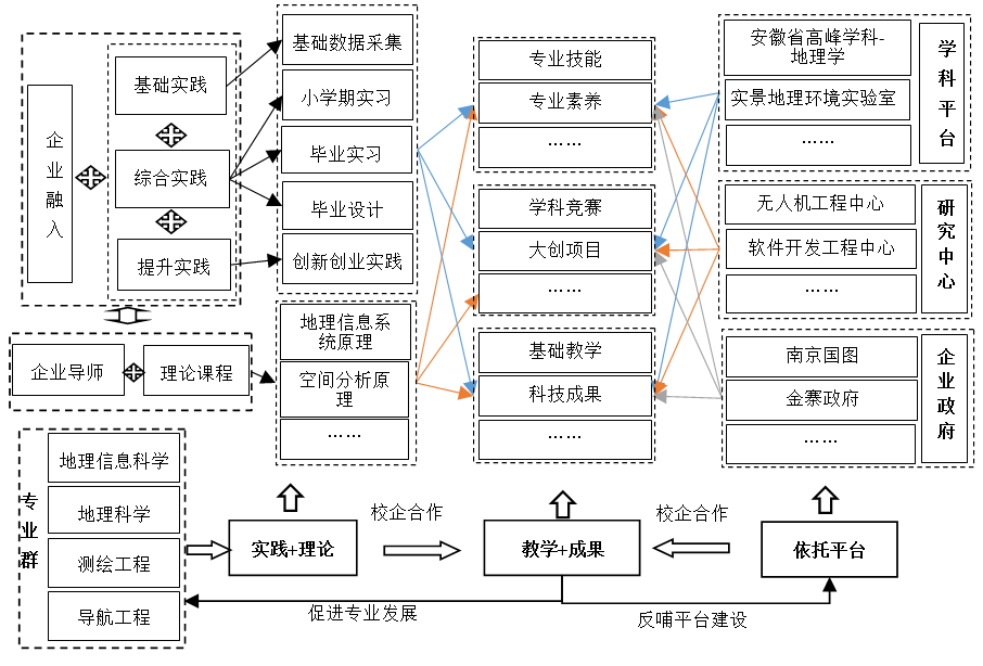 建设数字地球，握手信息文明——地理信息科学专业解读