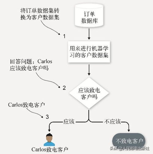 和 ai 交朋友,做全公司最亮的星