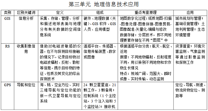 高三地理:必修三第三单元框架图
